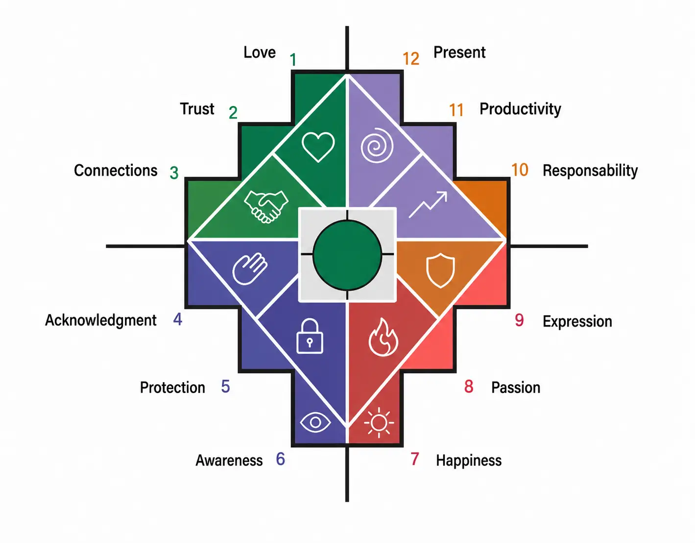 Inca Safety Chakana values model representing workplace culture, leadership, wellbeing and organisational growth